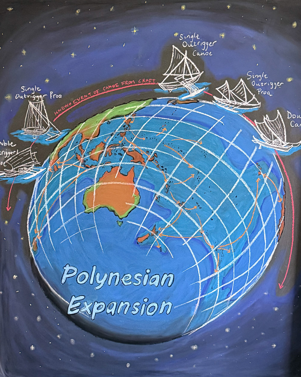 Main Lesson "Polynesia Expansion" HSIE Lesson